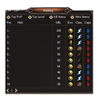 Ranking Ingame
